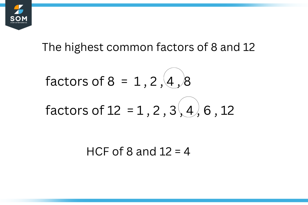 highest common factor