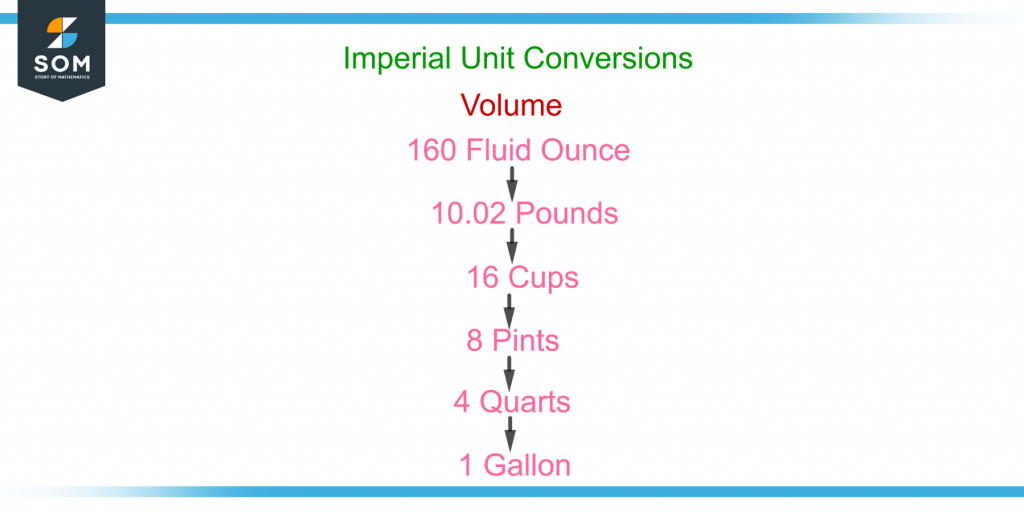 imperial unit conversions for volume