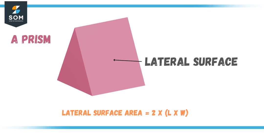 lateral area of prism