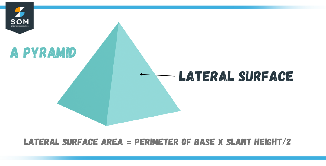 lateral area of pyramid