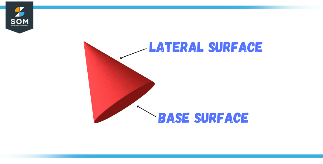 lateral surface