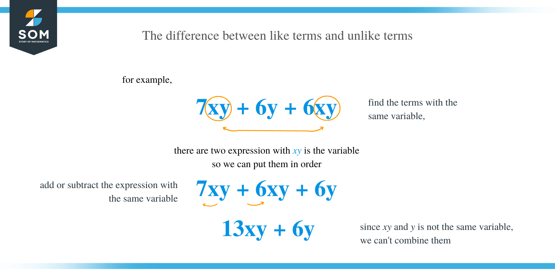 like terms and unlike terms difference