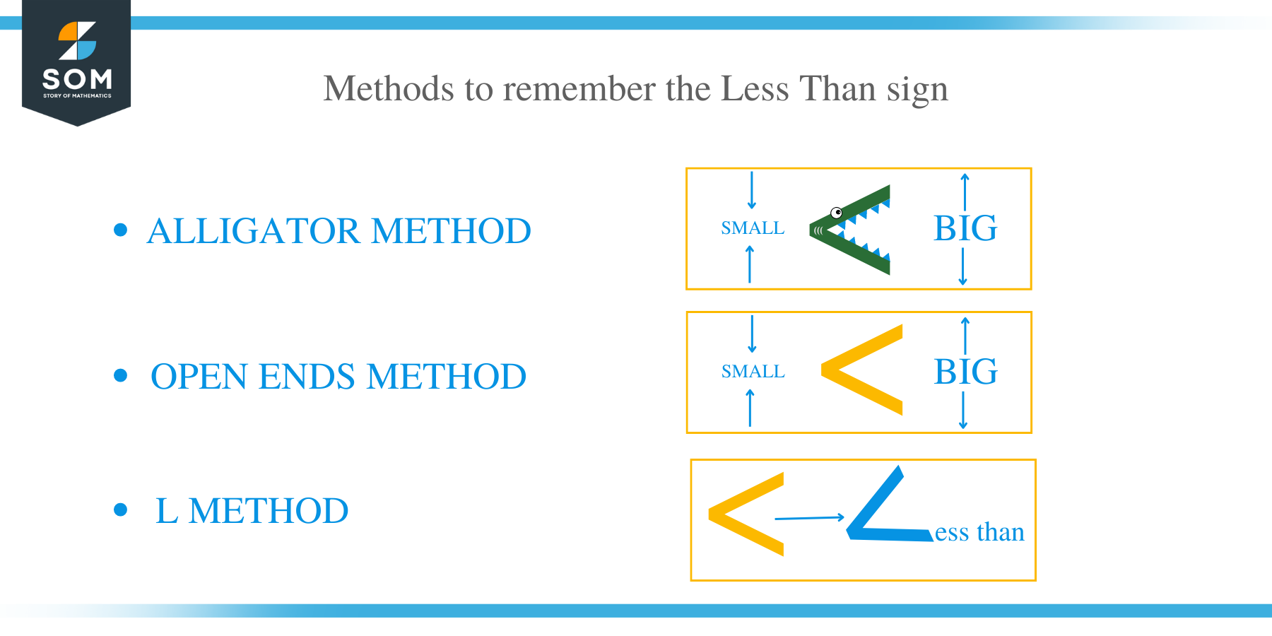 How to Remember the Less than Sign