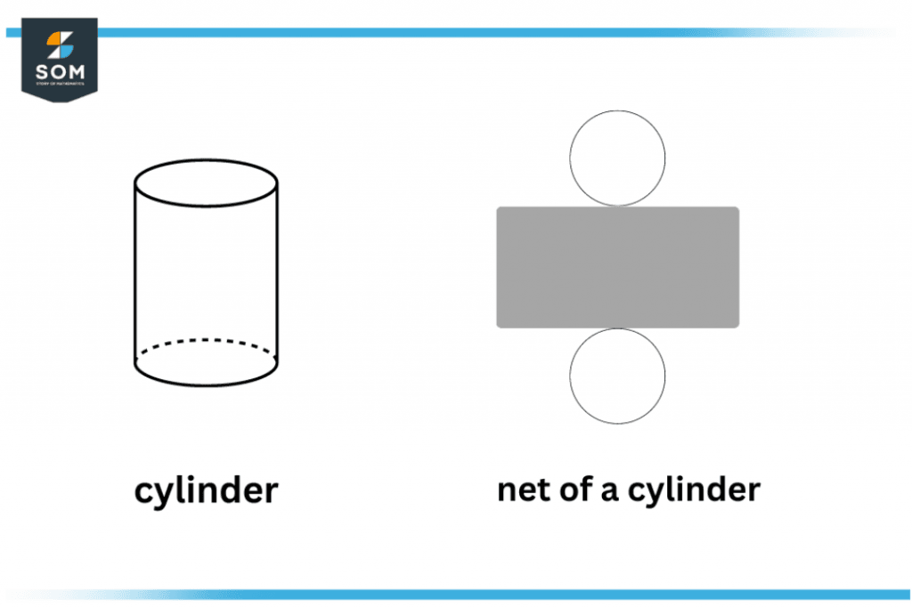 Cylinder Definition Meaning