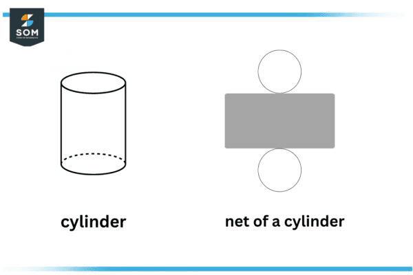 Cylinder | Definition &amp; Meaning
