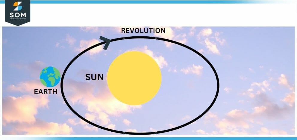 revolution of earth around the sun