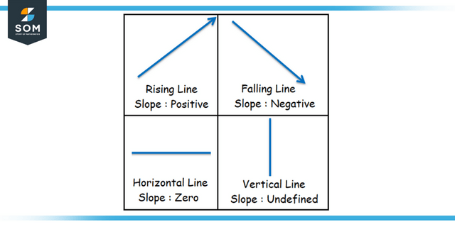 slopes representation