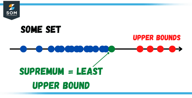 supremum upper bound