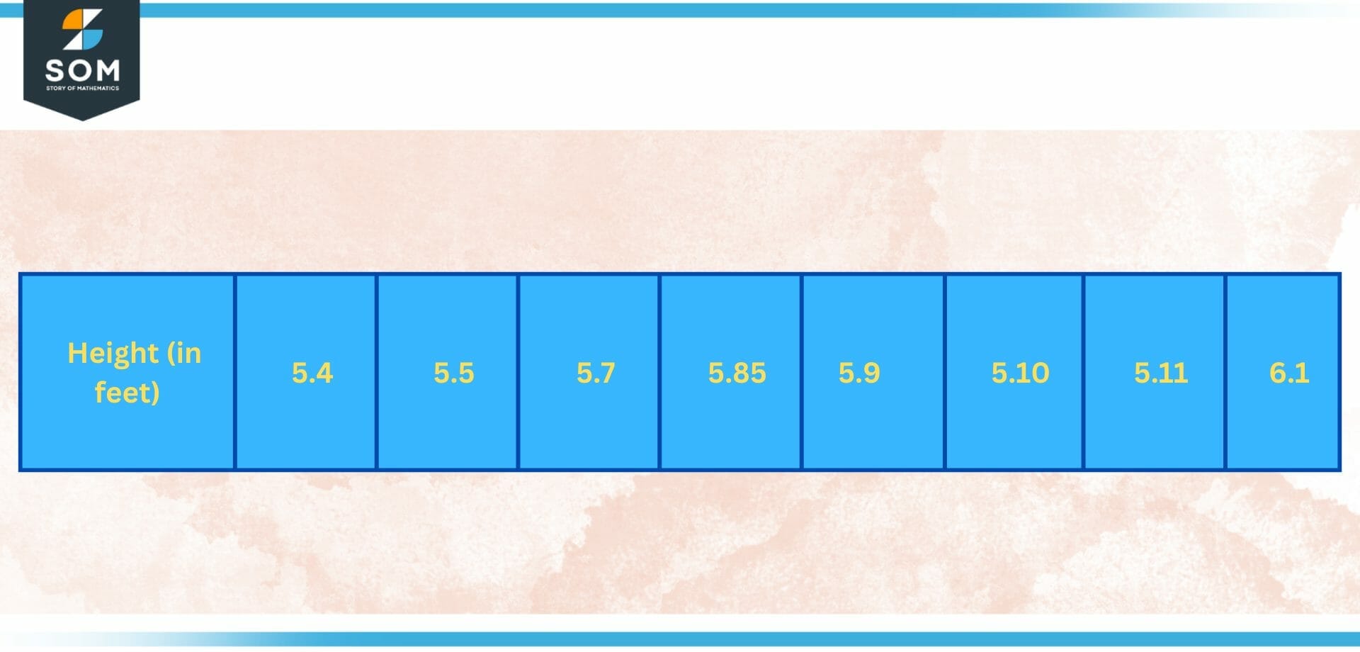 univariate data of Height in feet