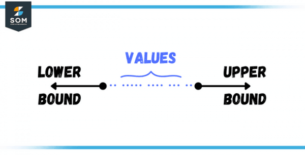 Upper Bound | Definition & Meaning