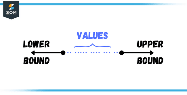 upper bound