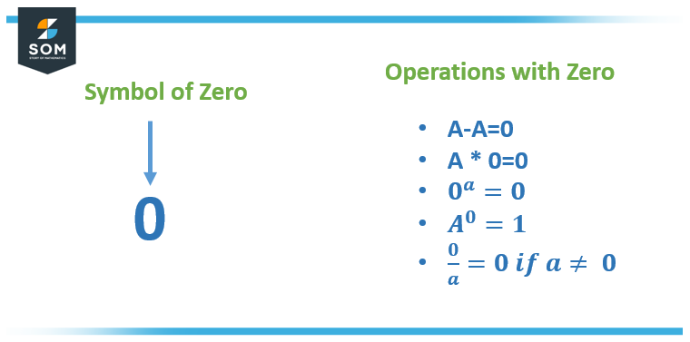 zero operations