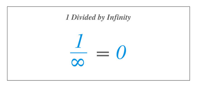 1 Divided by Infinity