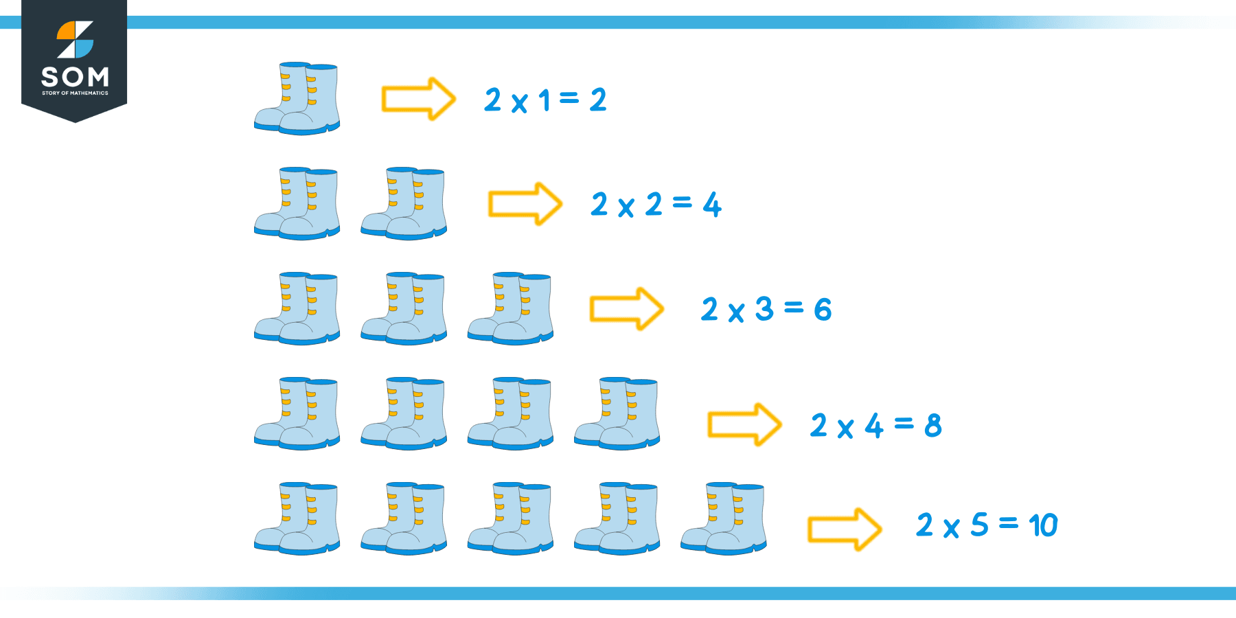 2 Times Table Multiplication