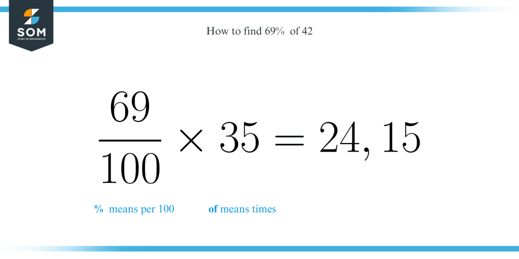 What Is 69 Percent Of 35 Solution With Free Steps The Story Of sale-number-25-percent-off-golden-11298011-png
