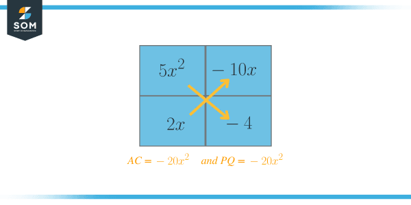 AC Method: Detailed Explanation and Examples - The Story of Mathematics ...