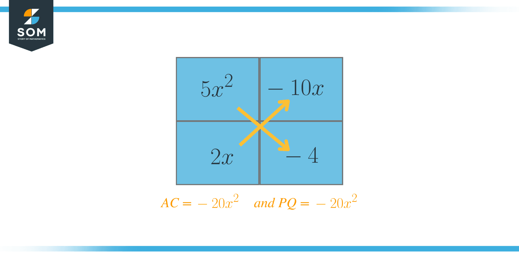 AC Method example 2