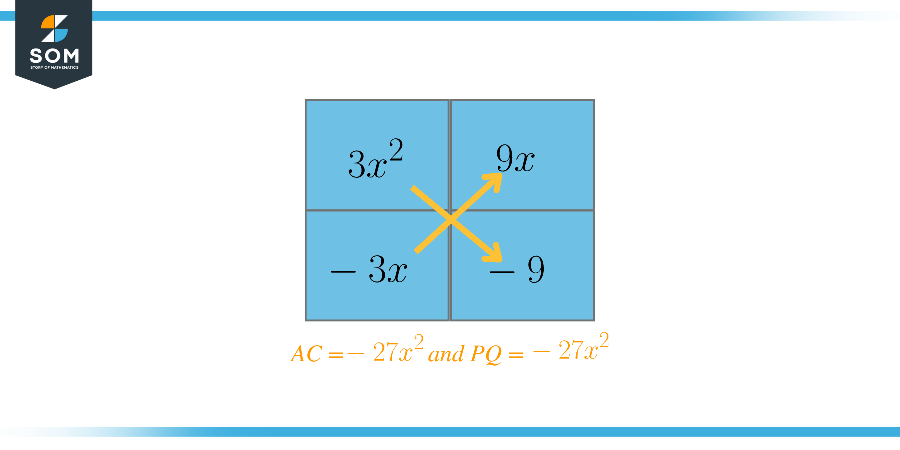 AC Method example 4