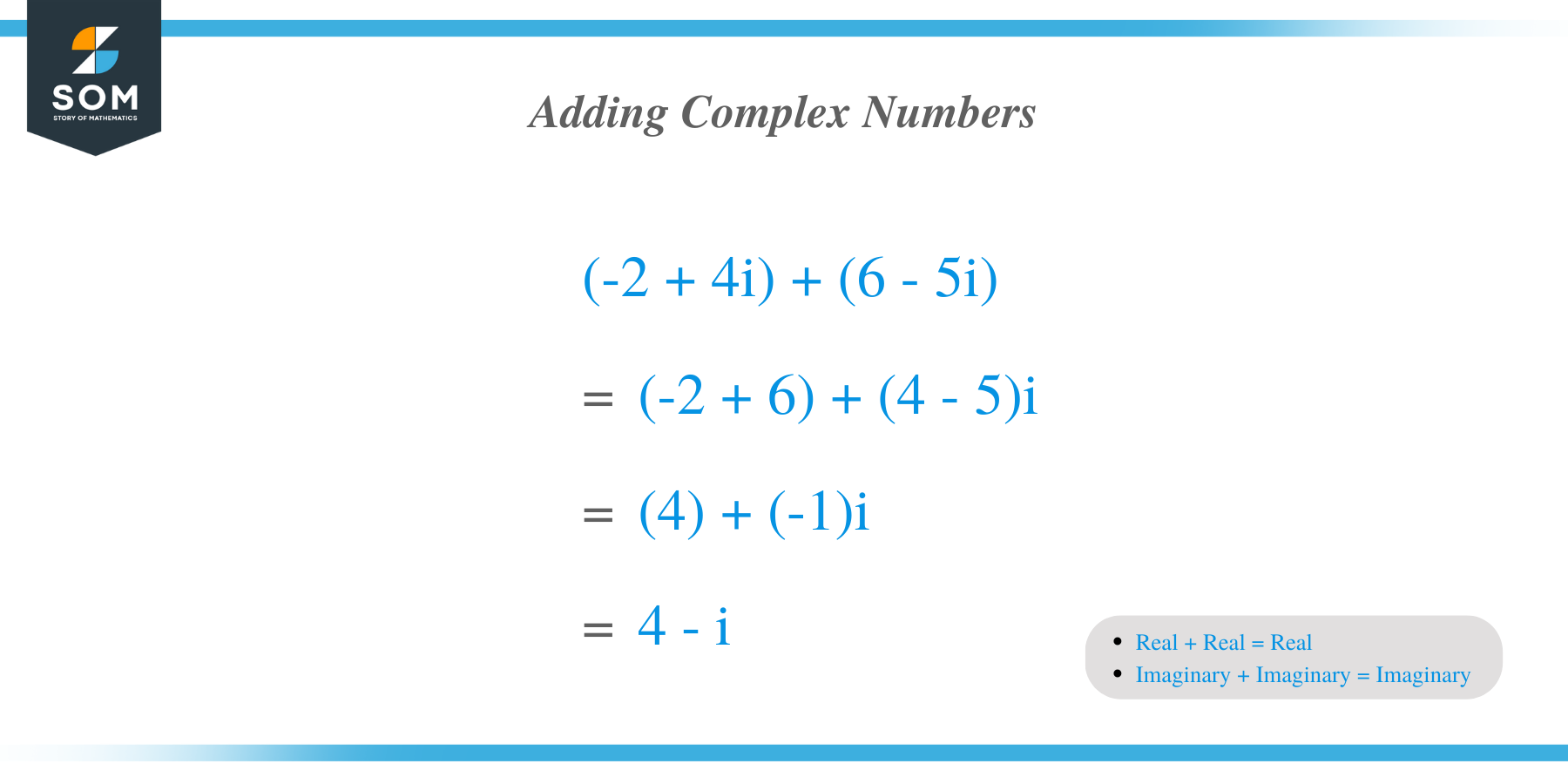 How to add complex numbers?
