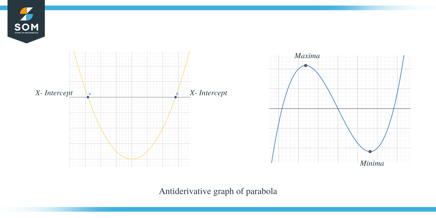 Antiderivative Graph Parabola