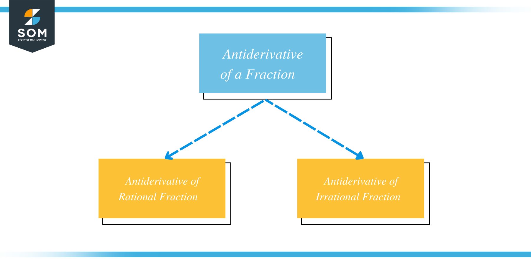 Antiderivative two ways