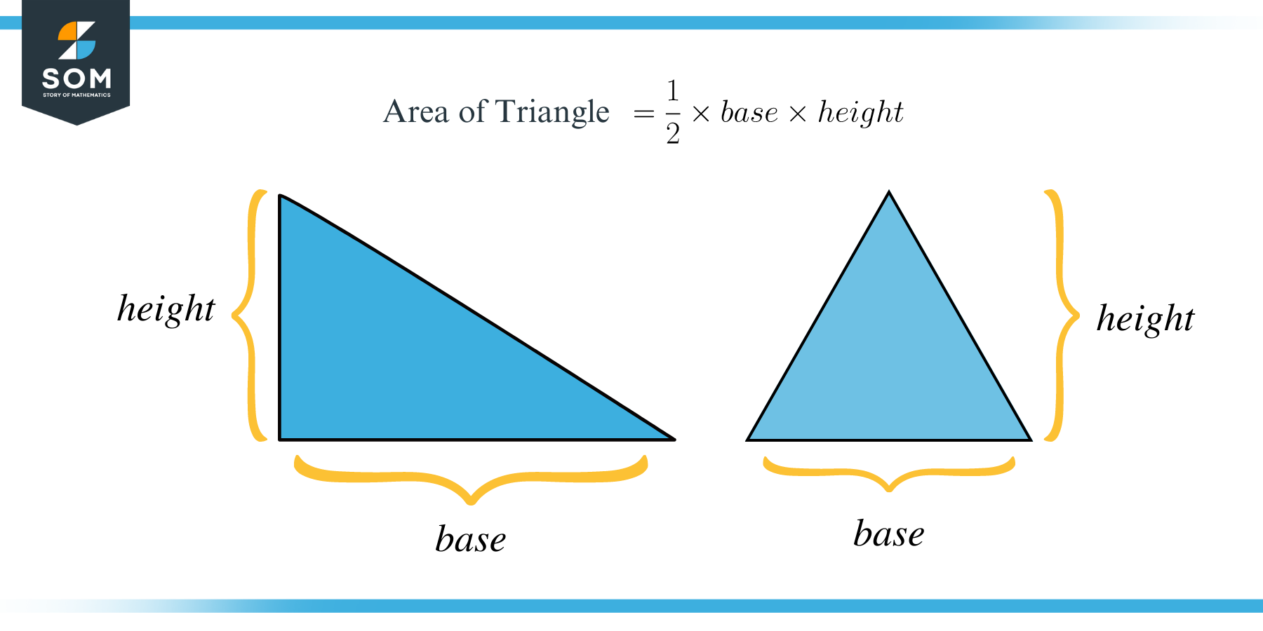 Area of a Shaded Triangle Formula