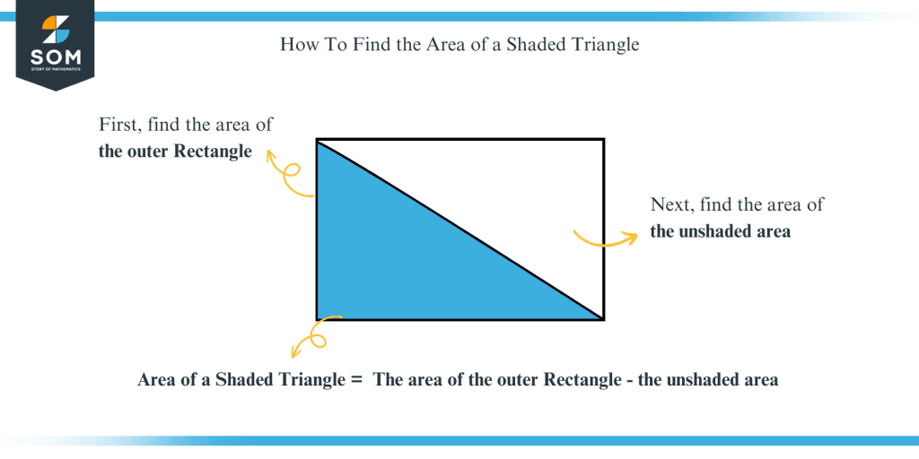 how to find the shaded area of a triangle in a rectangle