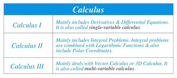 Is Step 2 Harder Than Step 1 How Hard is Calculus? A Comprehensive Guide - The Story of Mathematics