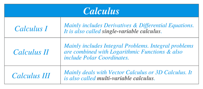 Calculus Types