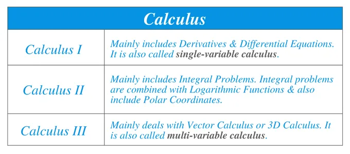 Calculus Types