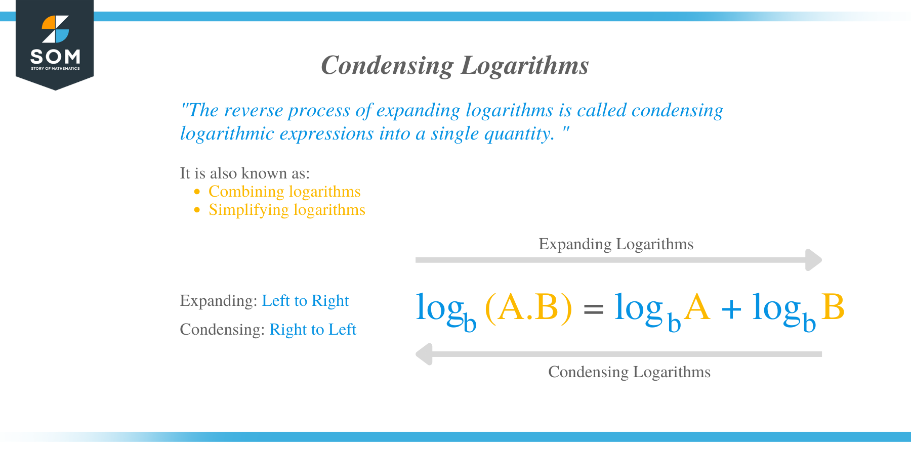 How to condense logarithms? 