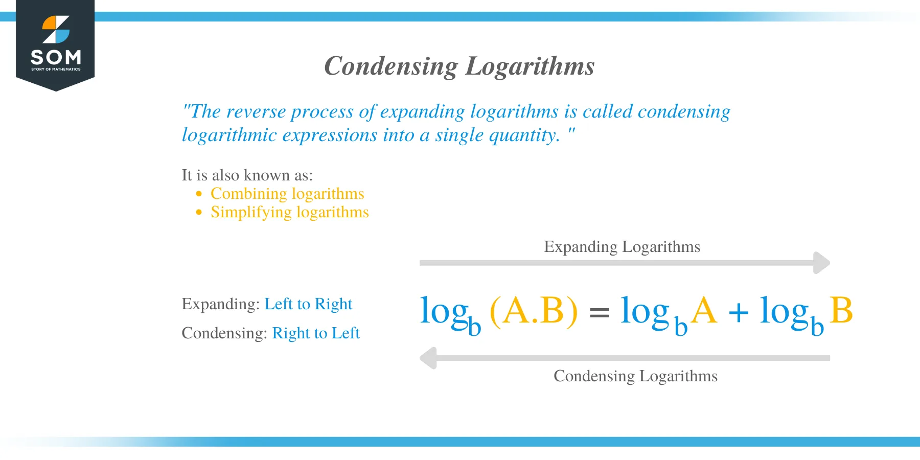 How to condense logarithms?