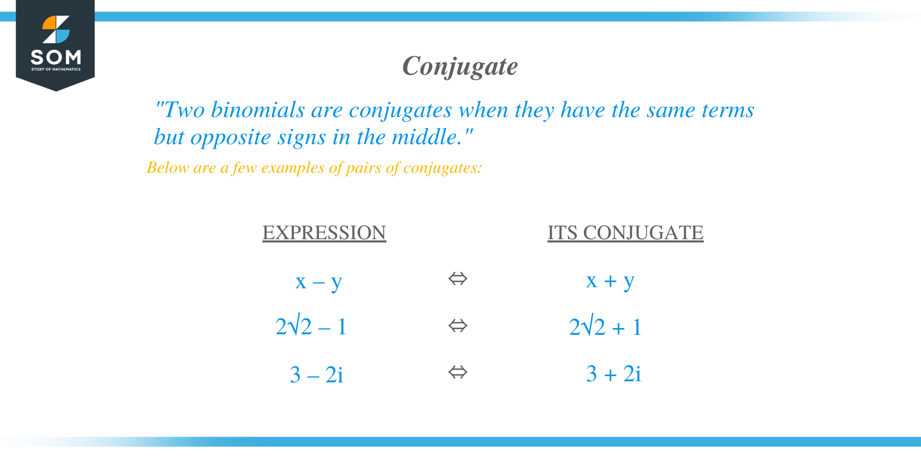What is a conjugate in math?