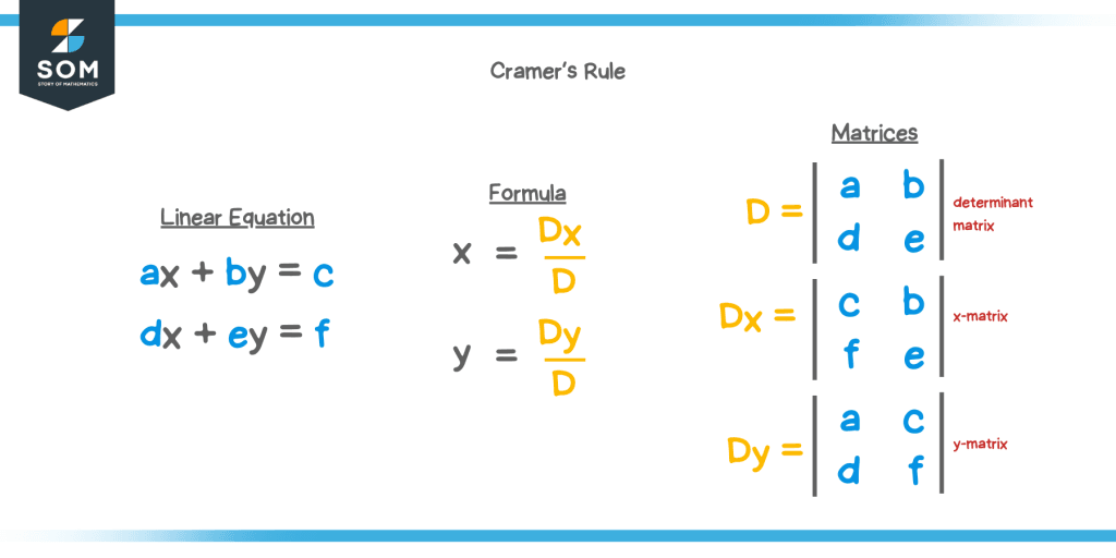 Cramer's rule Explanation & Examples