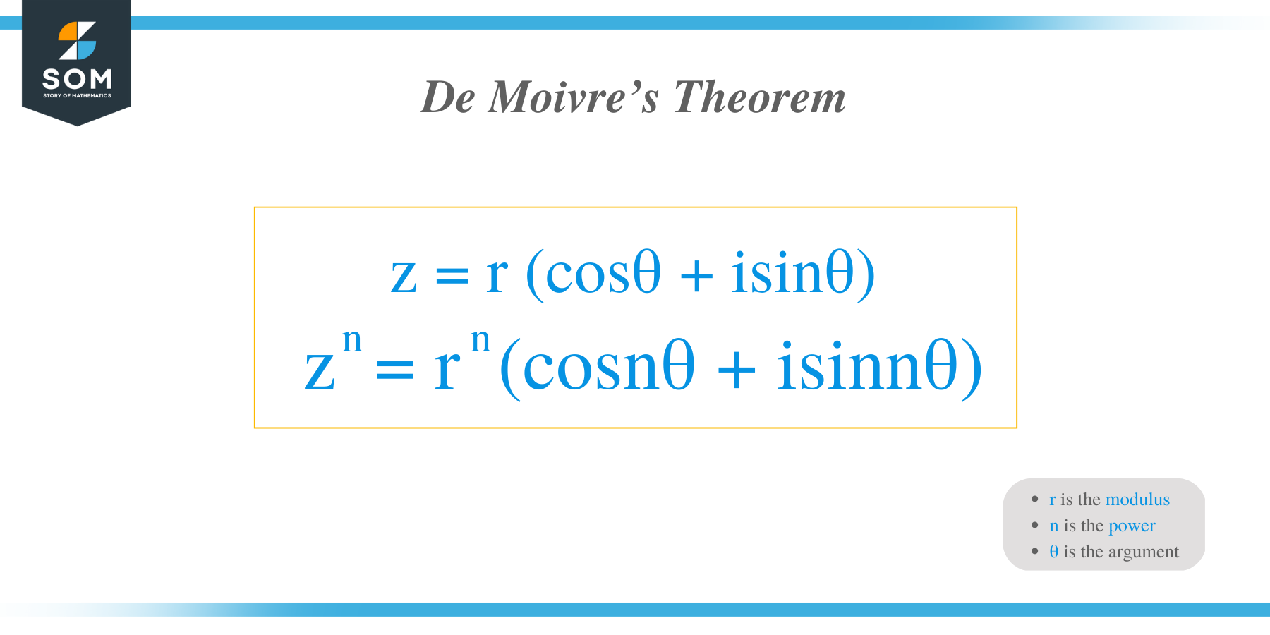 De Moivre’s Theorem formula