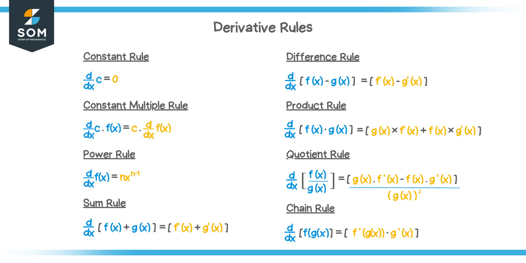 What are the common rules of derivatives?