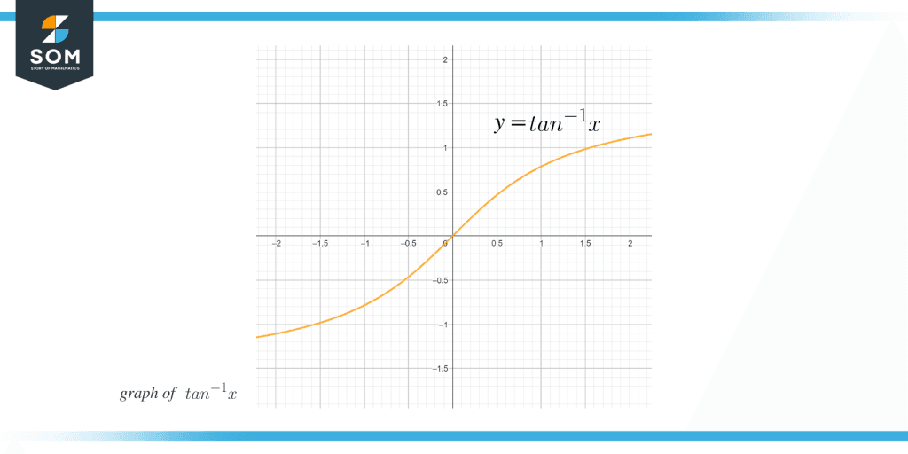 Derivative of tan 1 x detailed explanation and examples the story