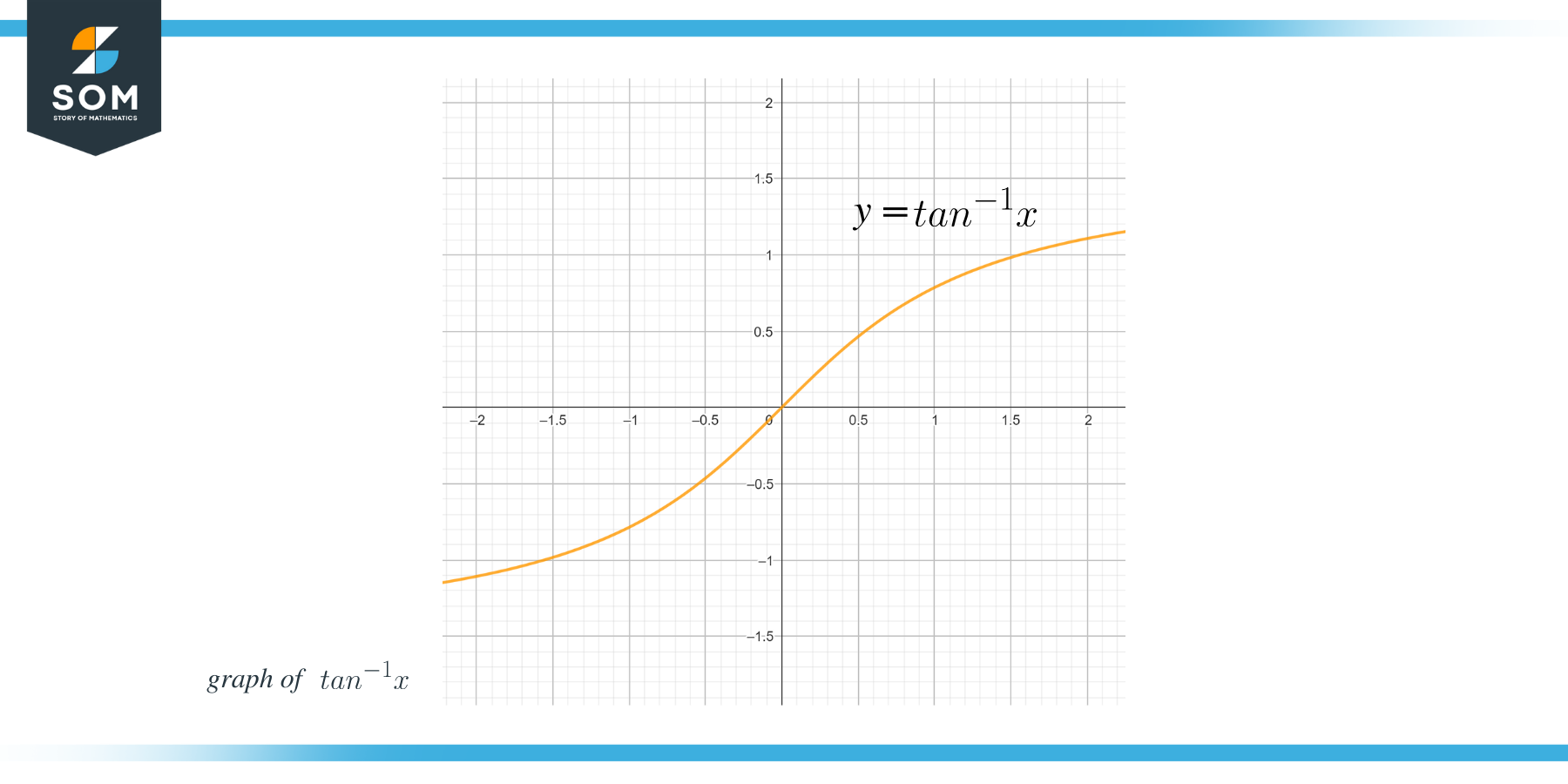 Derivative of tan 1x graph 1