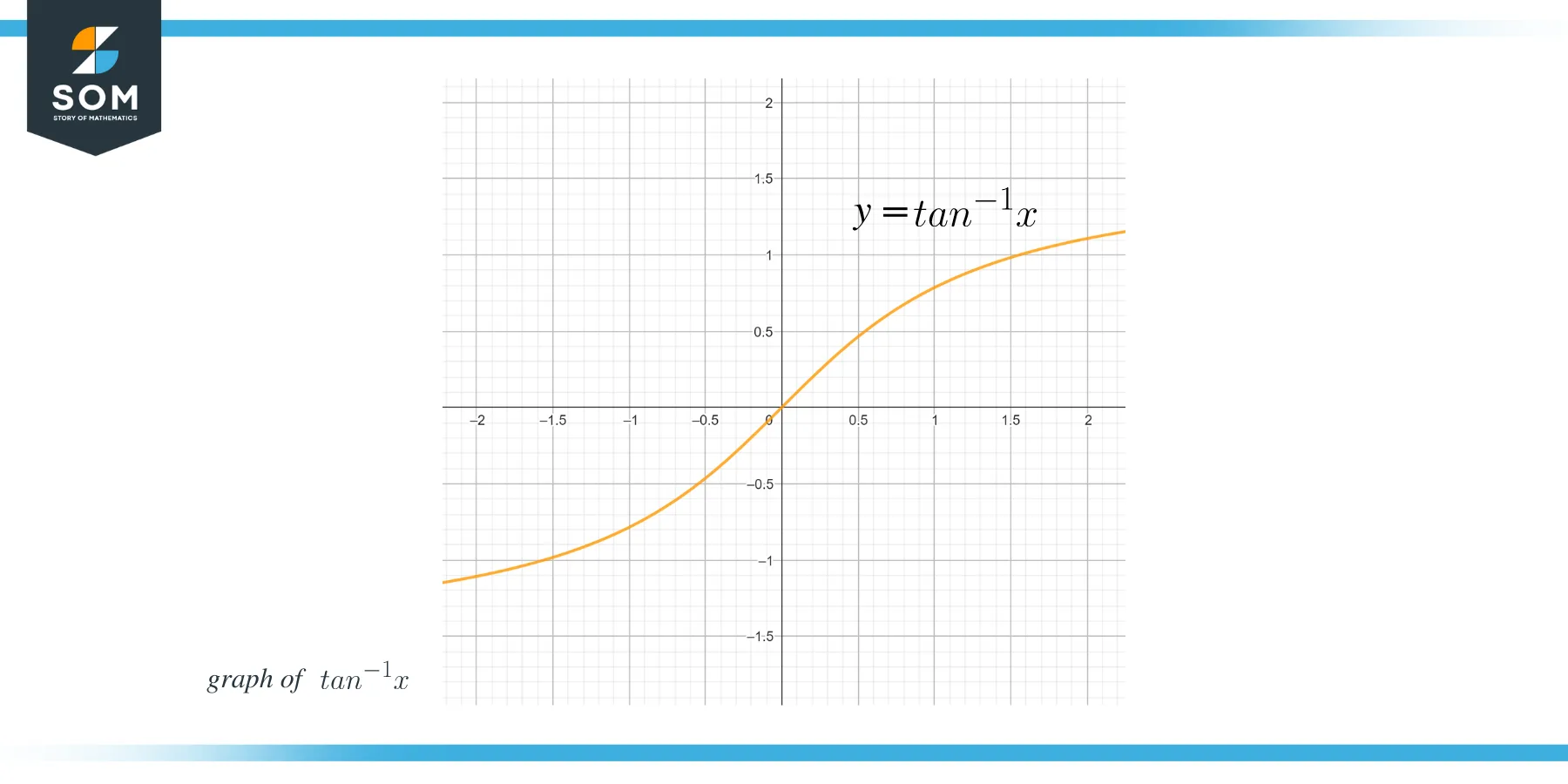 Tan inverse x Derivative of tan 1x graph 1