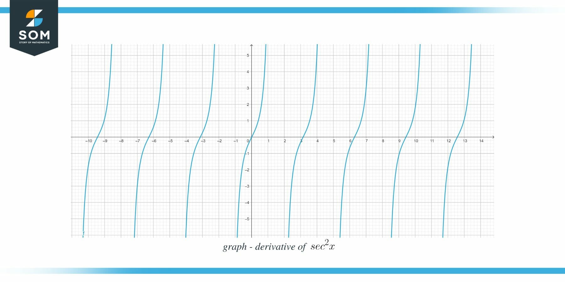 Derivative sec2x graph 1