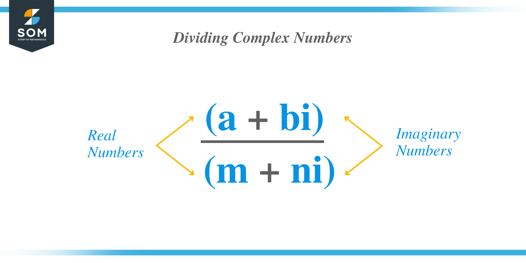 How to divide complex numbers?