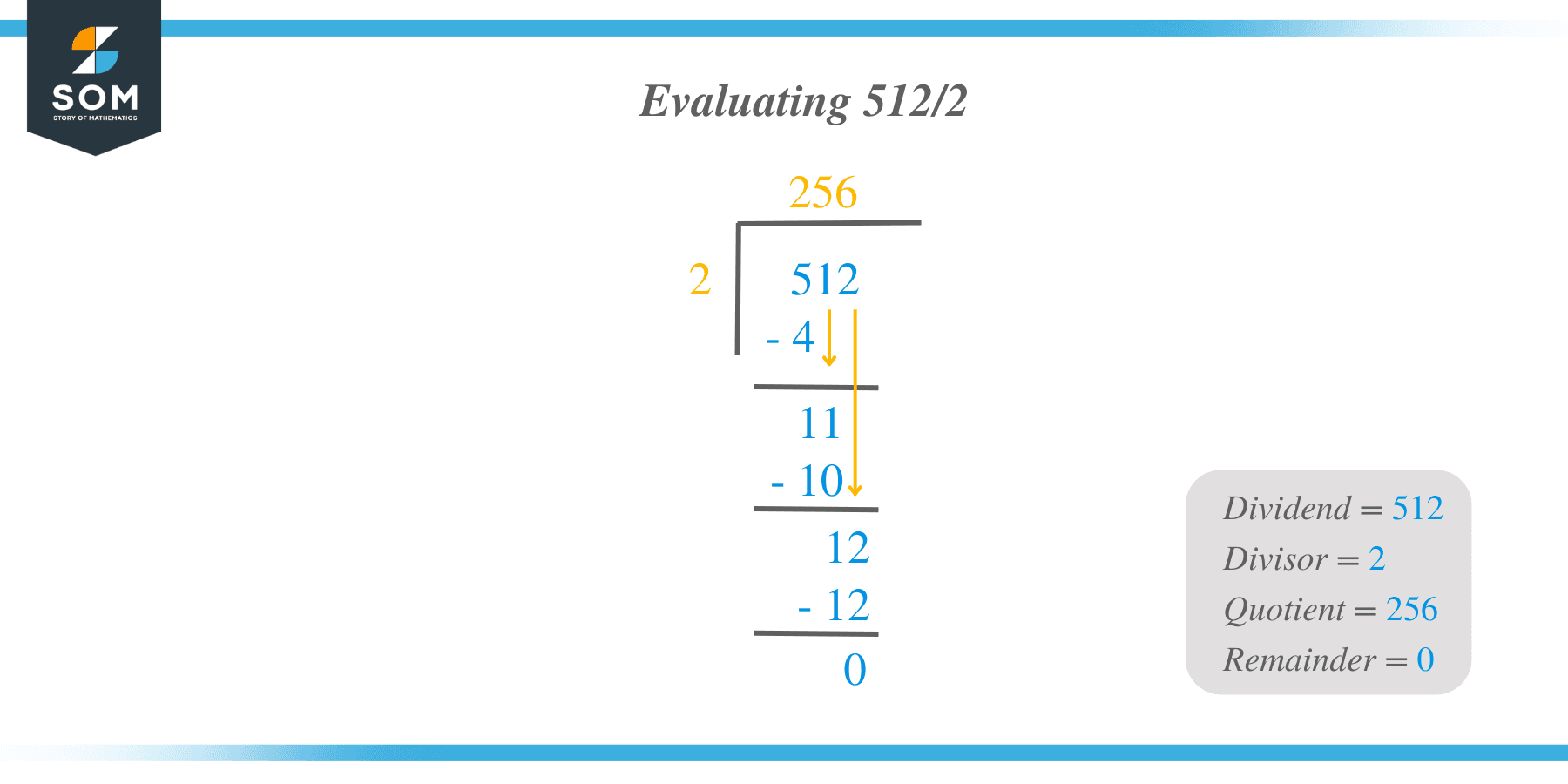 Evaluate 512 div 2