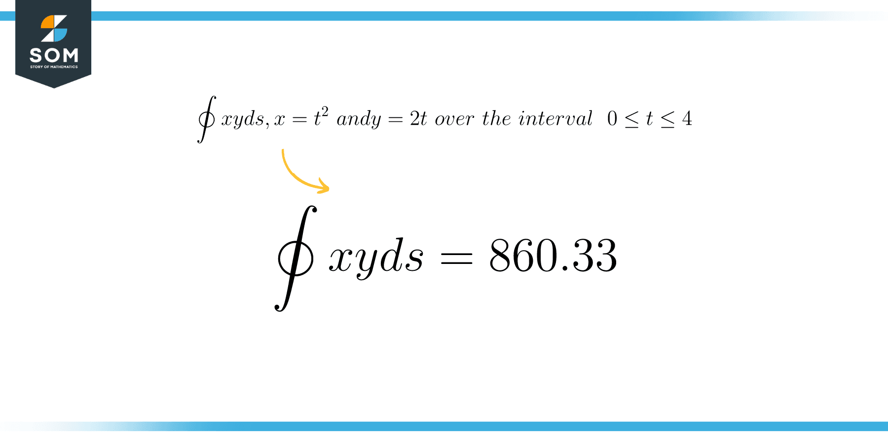 Evaluate The line Integral Result