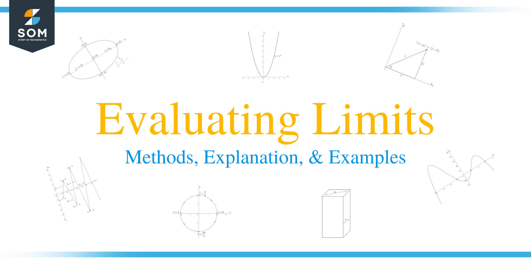 Evaluating limits