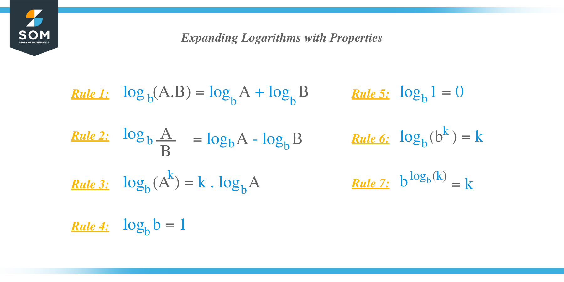 How to expand logarithms?   