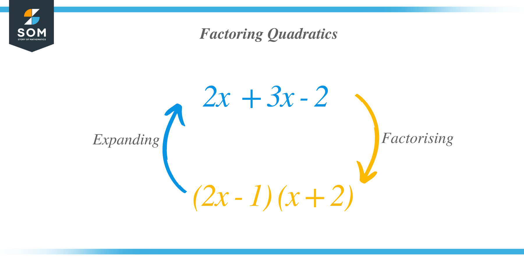 How to Factor Quadratics