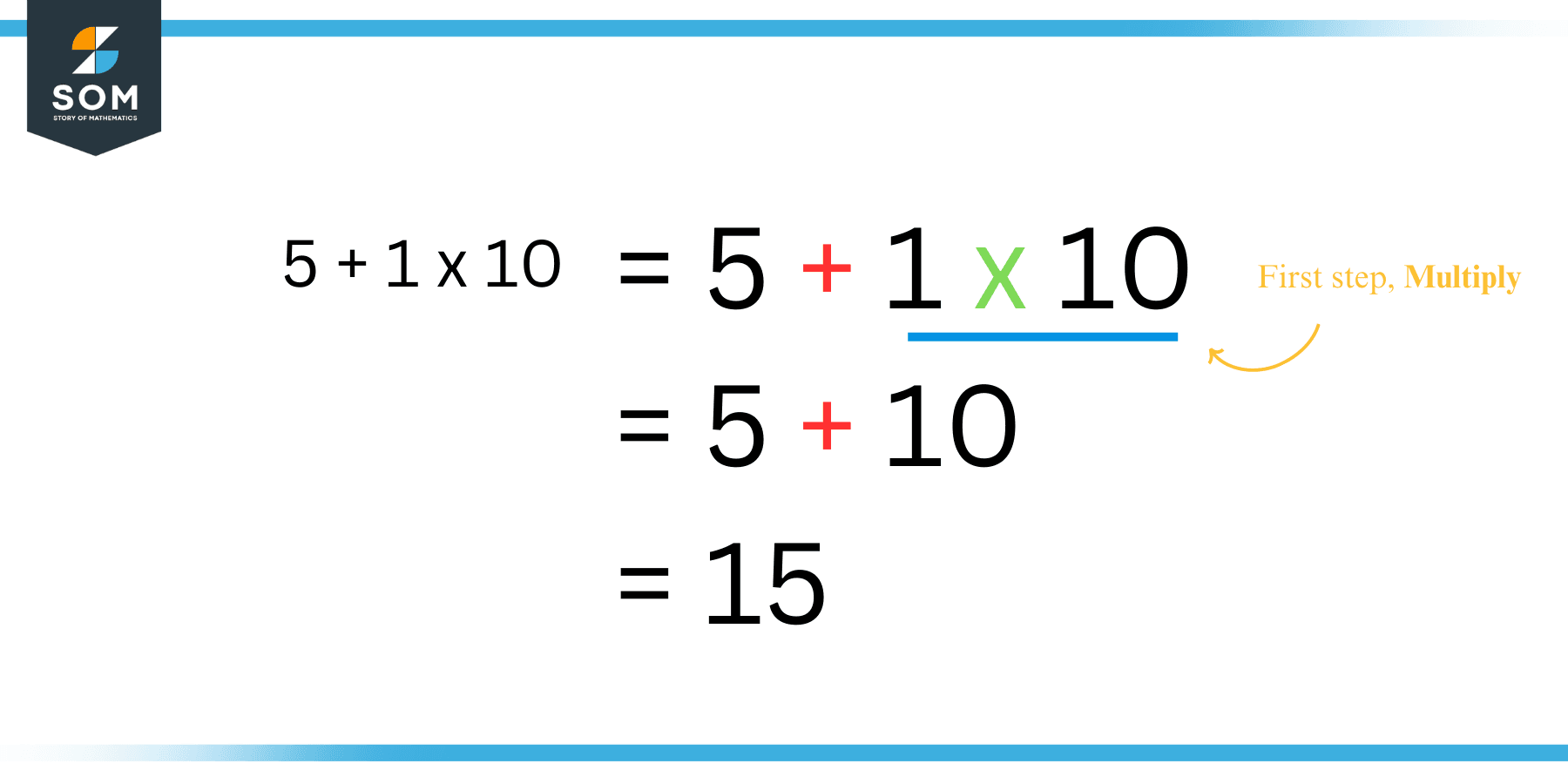 How to Interpret Result