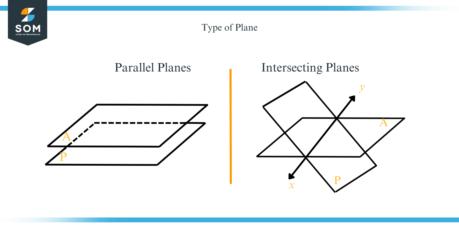 How to name a plane type of plane