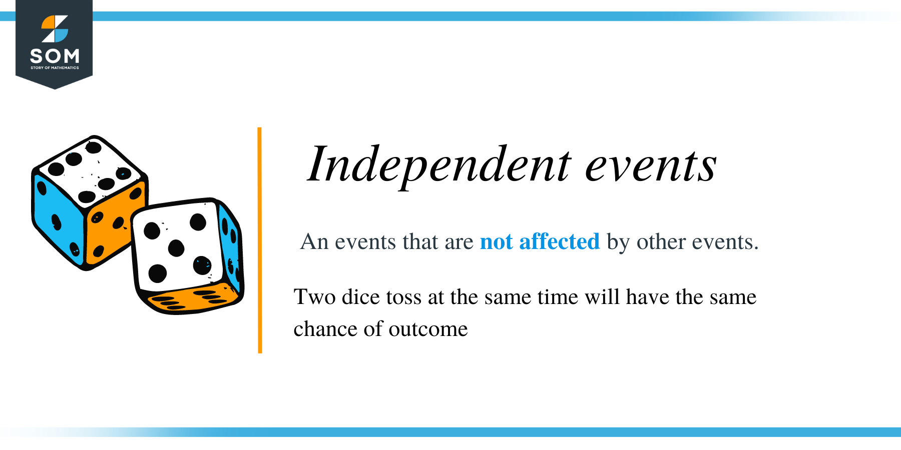 Independent Events Definition