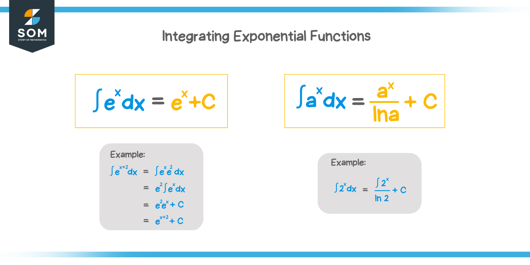 What is the integration of exponential function?